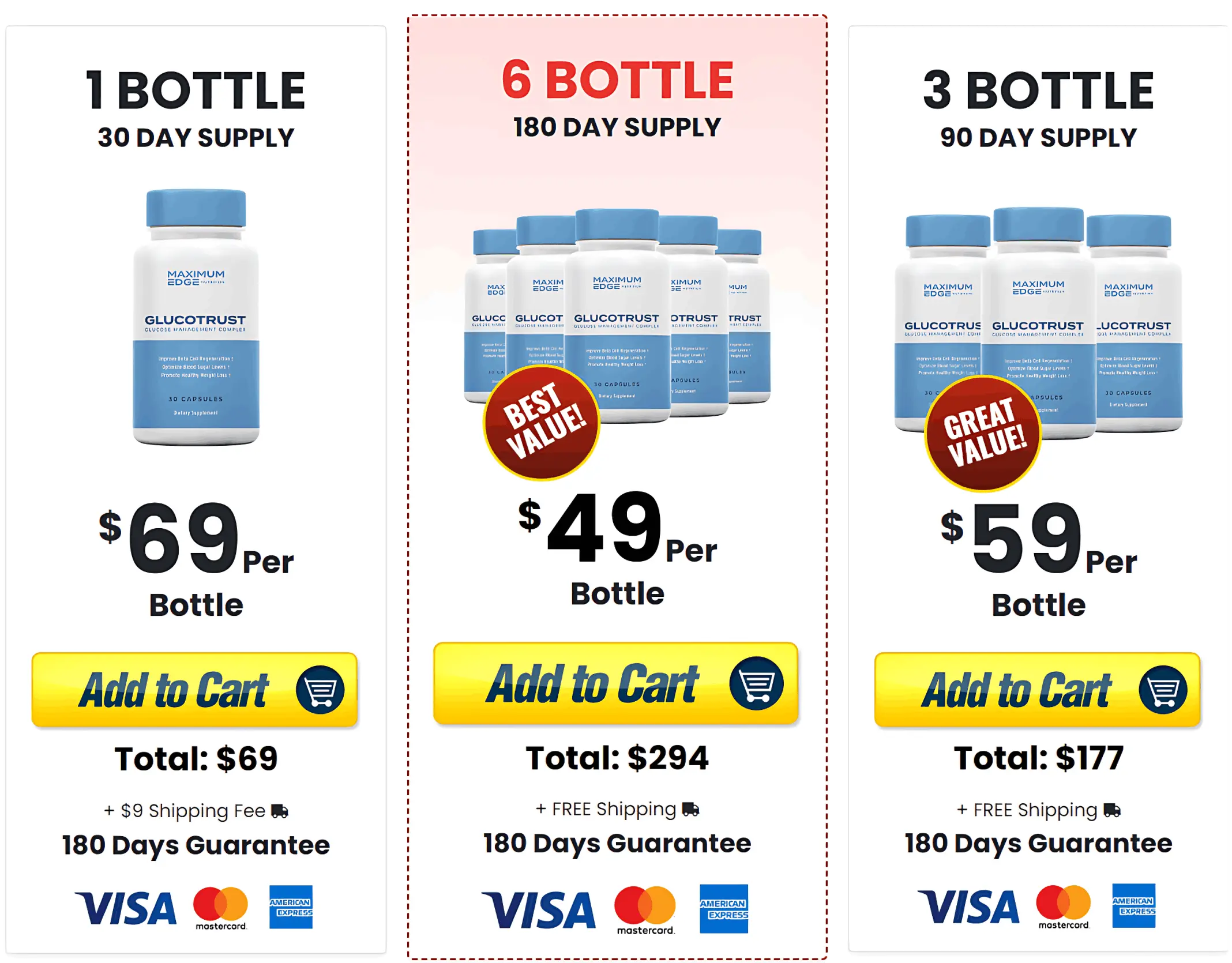 GlucoTrust Pricing